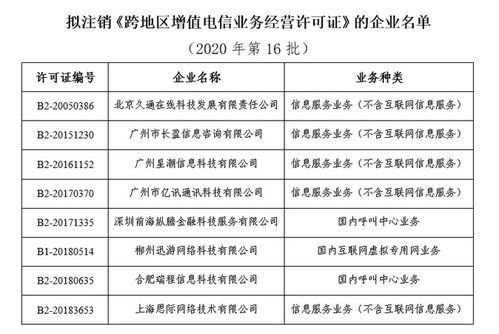 工信部擬注銷億迅科技等8家企業(yè)跨地區(qū)增值電信業(yè)務(wù)經(jīng)營(yíng)許可