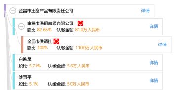 金昌市土畜產(chǎn)品有限責(zé)任公司綜合信息概覽 工商數(shù)據(jù)、信用狀況與市場(chǎng)調(diào)研